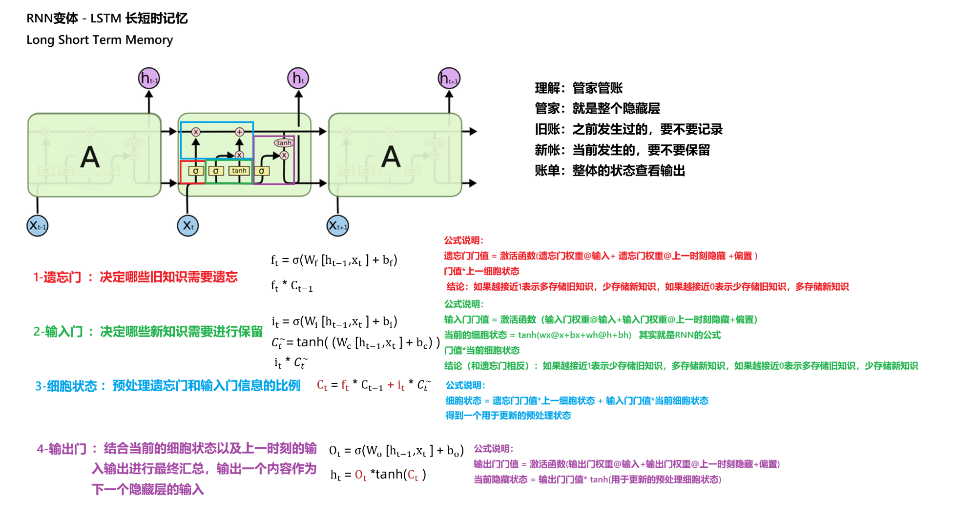 LSTM